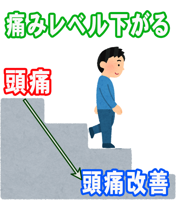 レベル下がる1 レベル下がる1